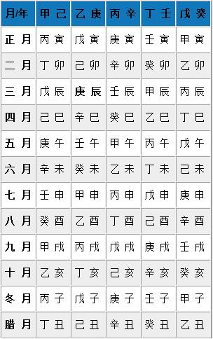 生辰八字起名免费取名