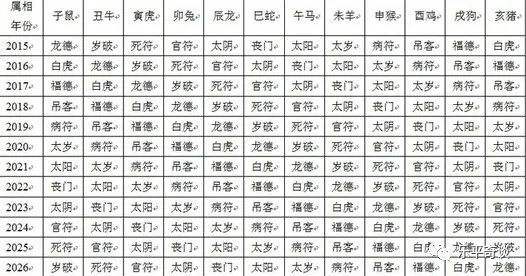 八字天干驿马表