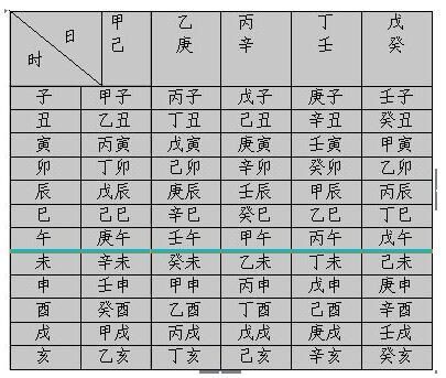 4、寅时跟巳时出生的人婚配:寅时跟那个时辰最配?