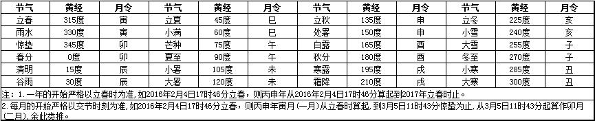 名字八字五行测:八字起名测试打分