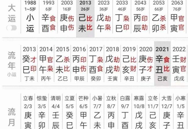 八字算命中的日柱壬申是什么意思