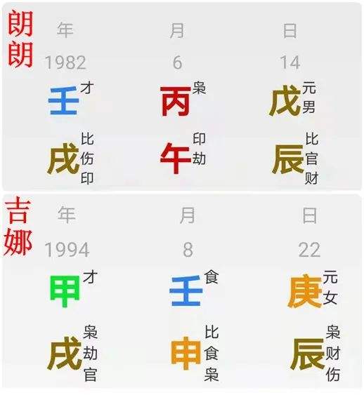 八字以火为财能做什么行业