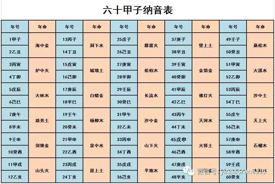 2、吉祥楼层口诀属相与楼层对照表:楼层与生肖五行与楼层风水