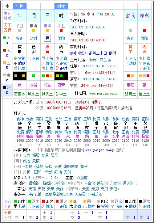 免费八字排盘最准的网站的简单介绍