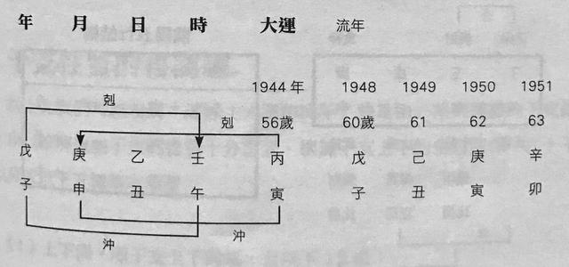 身弱官旺名人八字