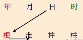 八字极弱格是什么