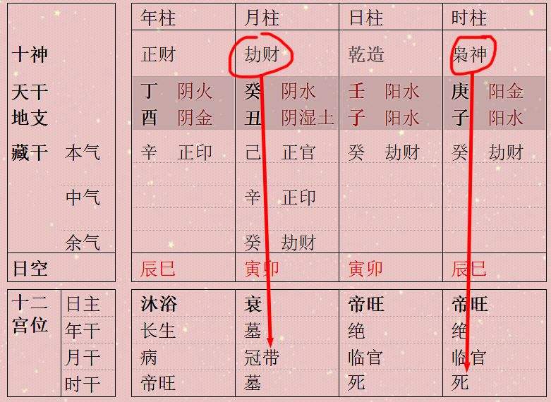 八字极弱格是什么