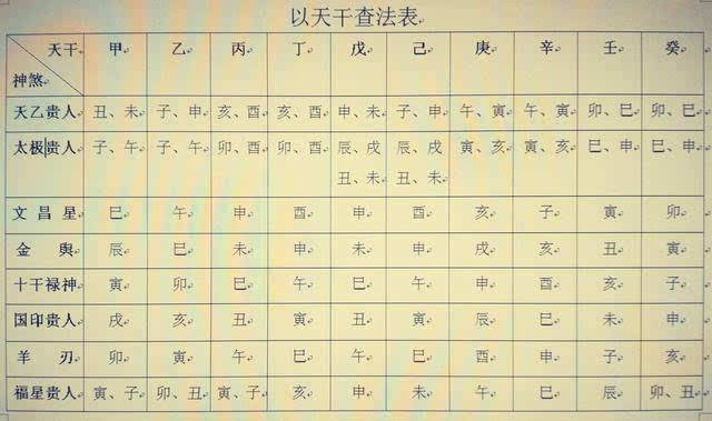 什么是八字年月支