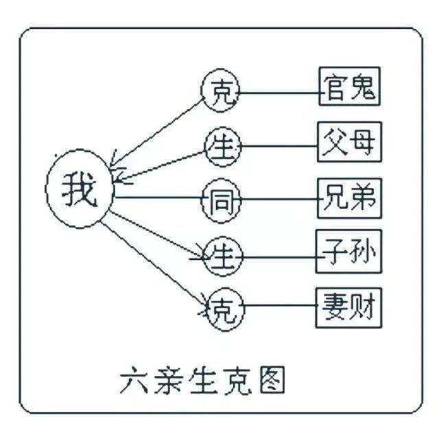 关于八字男官鬼女妻财什么意思的信息