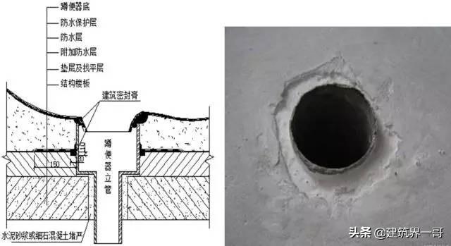 卫生间八字角技术交底