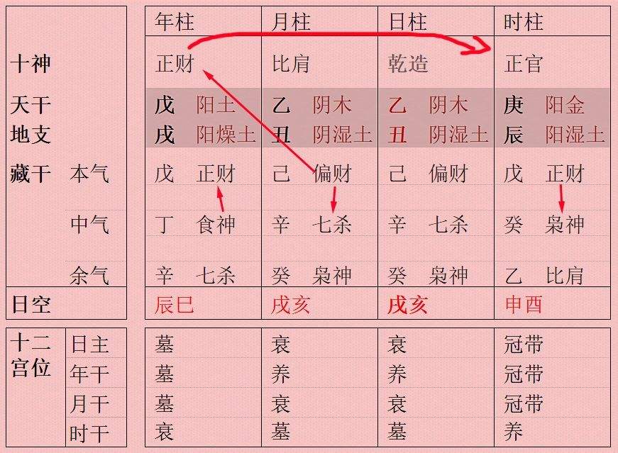 八字什么克丙