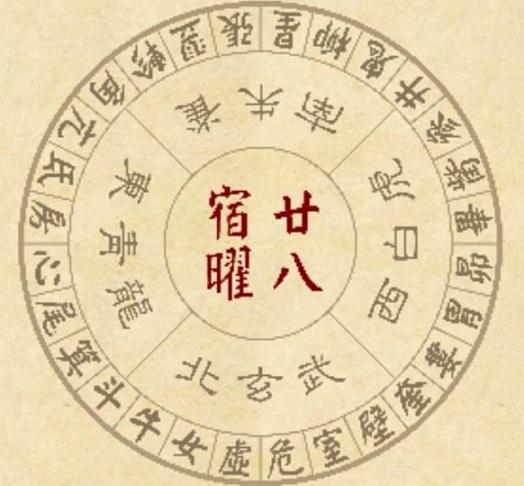 生辰八字里带甲字是什么意思