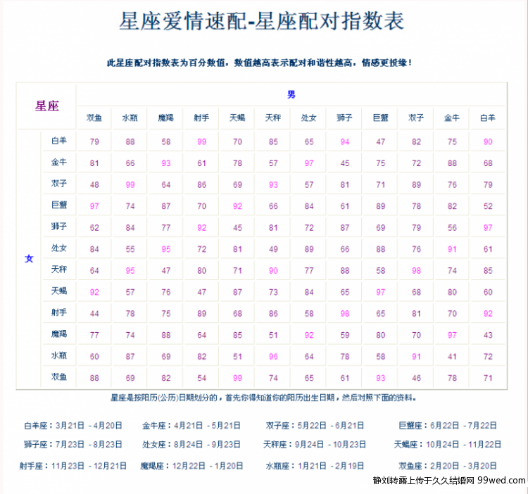 免费的姓名配对:名字缘分测试配对打分免费