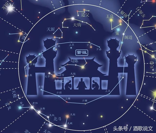 算命星宿指什么意思