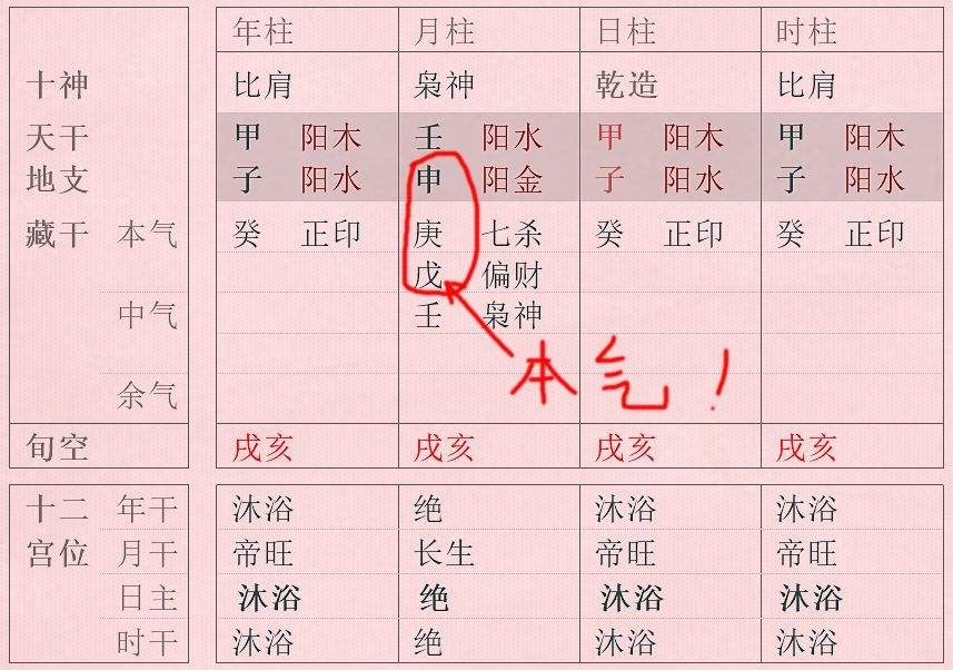 时辰八字硬代表什么意思