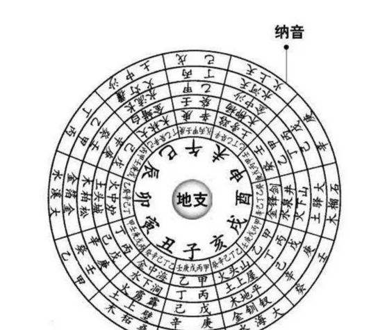 八字是金命什么意思