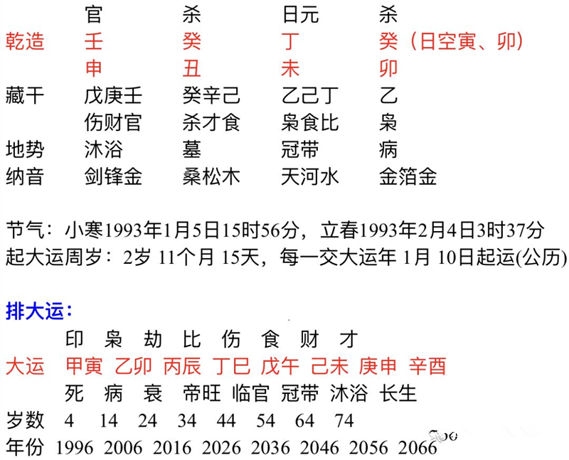 3、癸酉年和己卯年婚配好吗:年女和年男的婚配