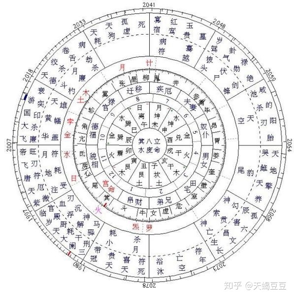 能夠精準剖析人的八字命盤流年大運五行強弱婚姻愛情事業財運等等,幫