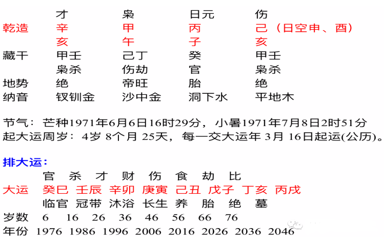 八字忌木火要注意什么