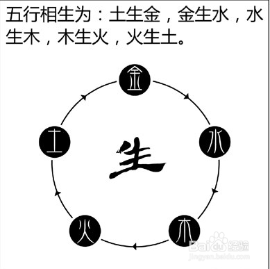 吸烟与八字命理：听说吸烟可以补火，谁看一下我八字，需要用抽烟来捕火么？