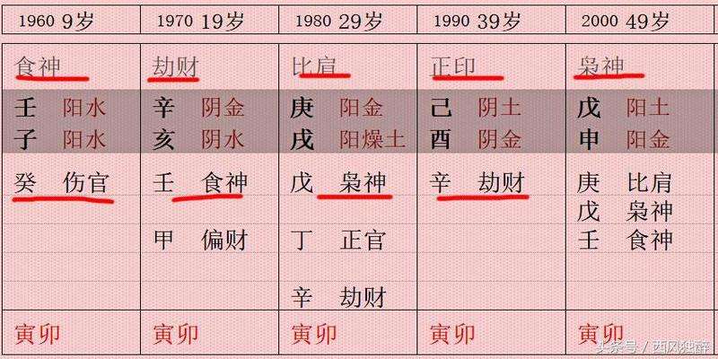 八字不成格代表什么