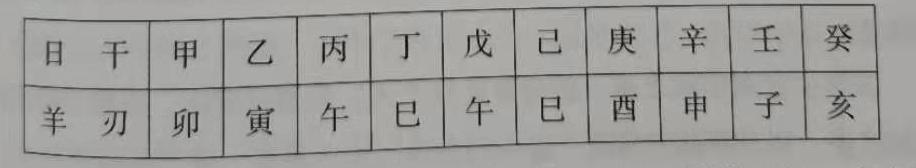 八字年柱有羊刃什么意思