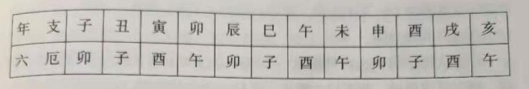 八字年柱有羊刃什么意思