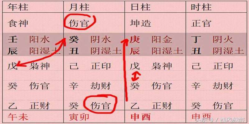 八字中的贵是指什么