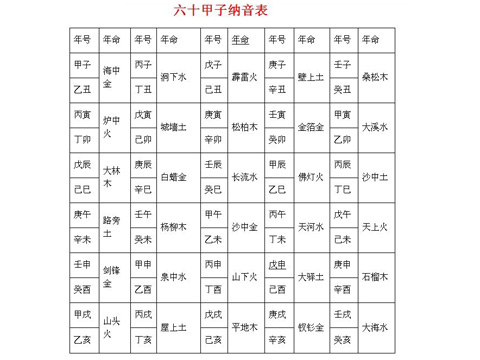 戊寅日生人的富贵八字