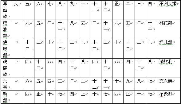 月份对照表生辰八字，出生年份与五行对照表