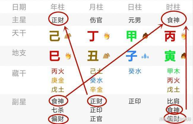 八字主星副星一起看吗