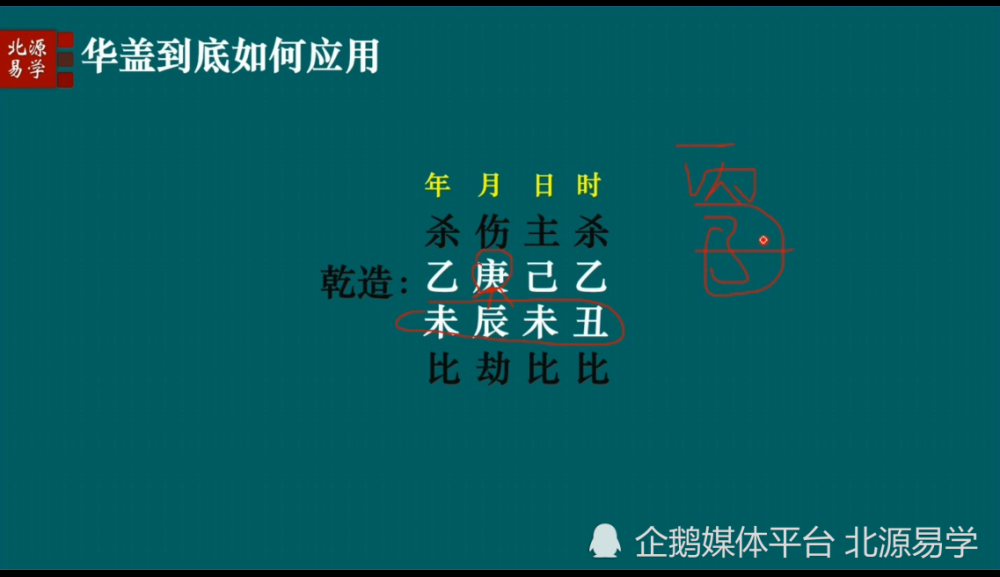 八字里华盖重重代表什么意思