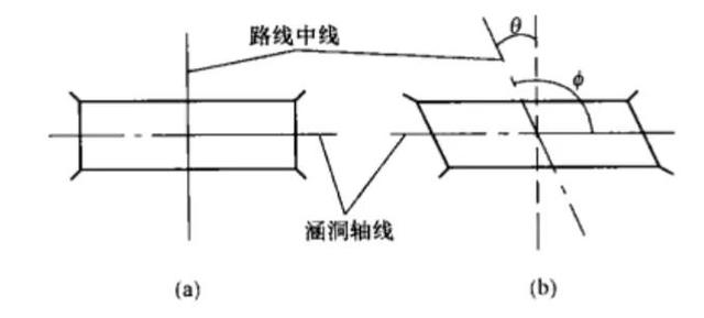 斜交涵洞八字墙用cad怎样画