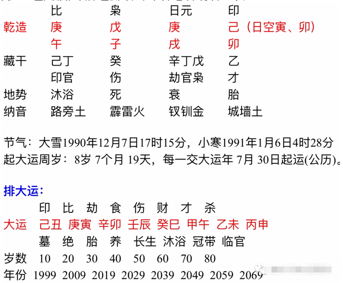 八字算命中金水之地是什么意思