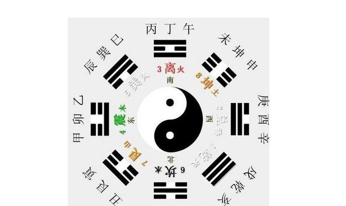 八字算命中金水之地是什么意思