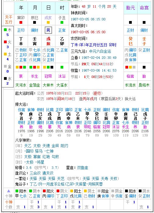 八字大运免费测算:八字免费排大运小运