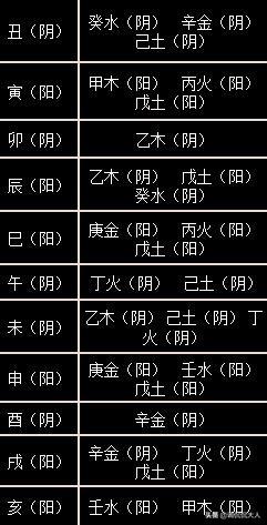 哪些人八字纯阴