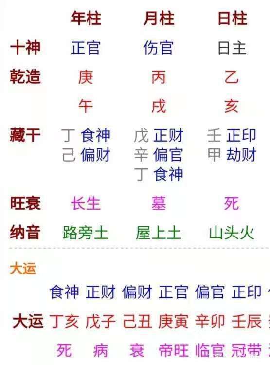 算命八字什么叫正官伤官