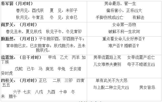 八字五墓是什么意思