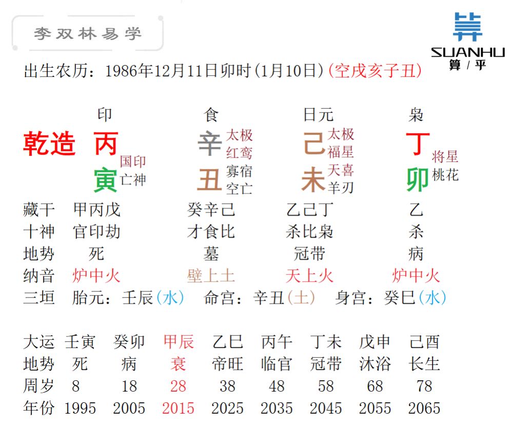 李双林八字命理学