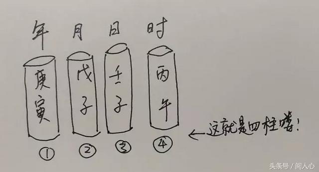 八字排盘是横排还是竖排