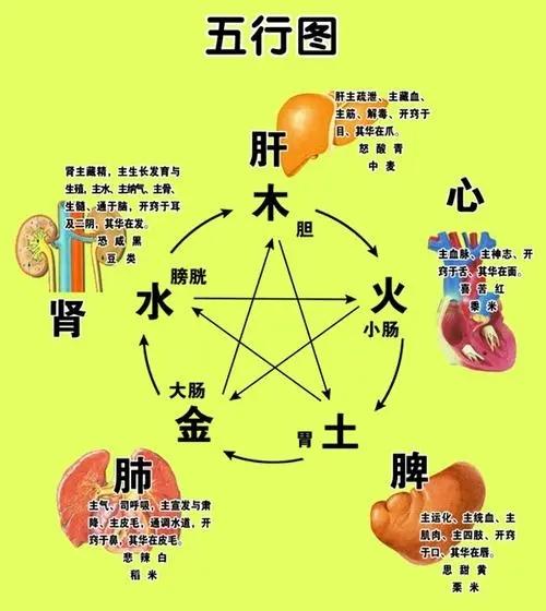 八字命中白虎扫财库什么意思