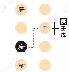 八字里显示无根之木是什么意思