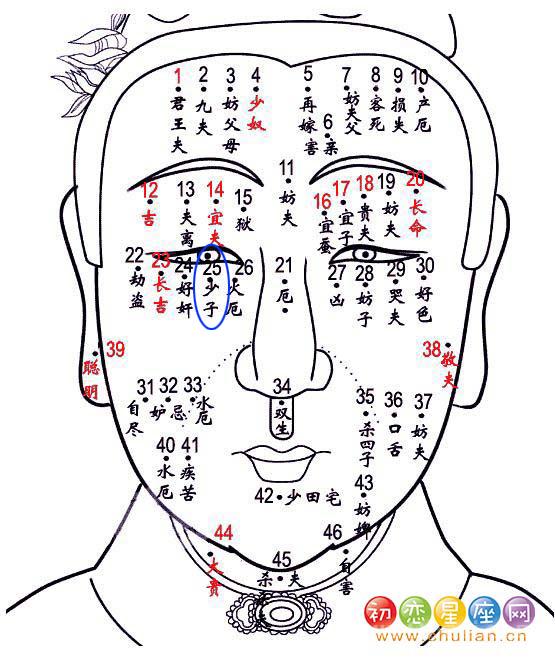 少子痣