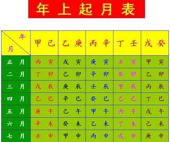 八字中四支是什么意思