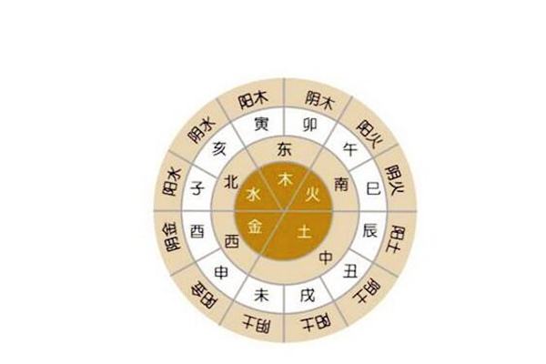 八字五行印指的是什么