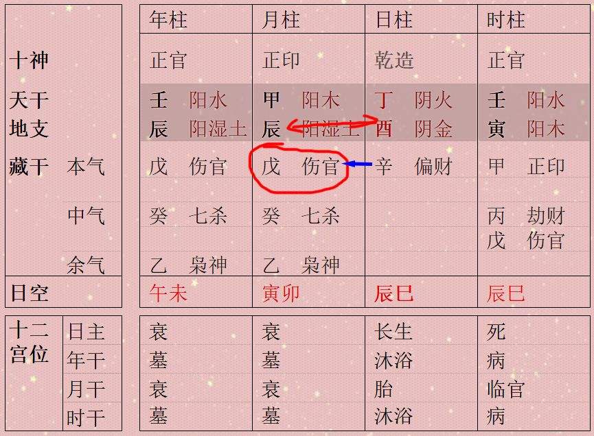 八字地支合多的人