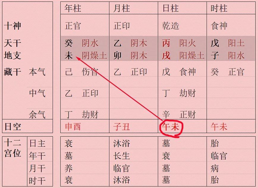 八字地支合多的人