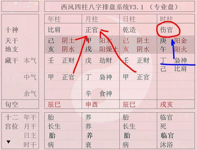 八字时柱带正官什么意思