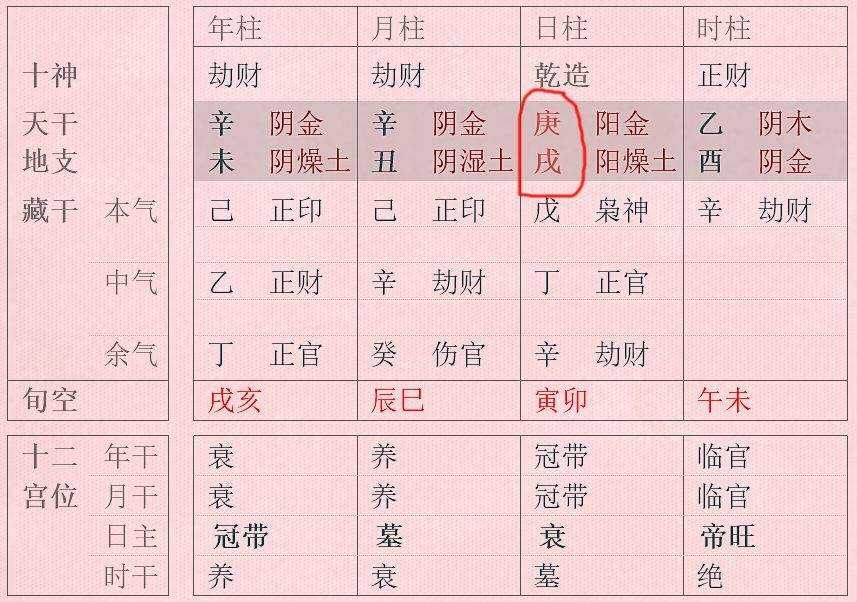 八字命宫辛末什么意思